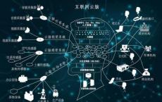 Internet协议虚拟专用网市场的未来范围和增长因素