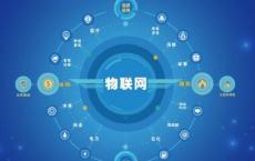 物联网软件市场的未来研究
