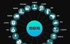 半导体无线传感器物联网的市场预测