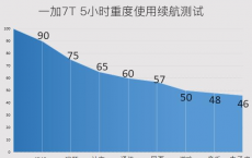 评测苹果能用3年且旗舰机中普及90Hz的王牌入场