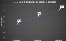 评测三星Galaxy S8及vivo NEX 3游戏价格是怎么样的