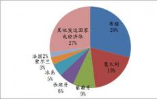 欧盟将推迟到年底推出未清算掉期的抵押规则