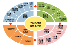 许多风险因素在资产类别交易的各个市场中以几乎无限的组合相互作用