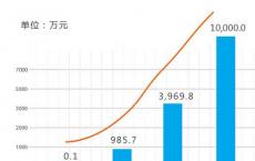 美国交易量增加至2011年10月以来的最高水平