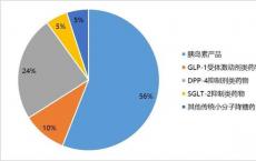 创新缓慢地克服了交易所对市场数据费用的垄断