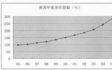 行业与Bats合作推出英国基准指数系列