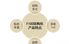 SocGen FICC和股票收入在第四季度下降