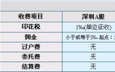 ASX发现其交易后股票服务的定价是公平的