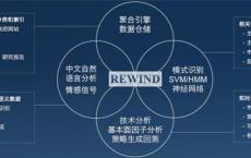 期货市场上各种买方公司采用的算法交易策略正在增加