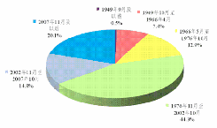 BATS Chi-X Europe占据了泛欧市场份额的24.3%使其成为该地区最大的交易场所