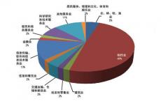 随着交易量的恢复经纪人看到混合的股权收入