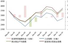 各种卖方机构都将自动化作为固定收益市场发展的关键驱动因素之一