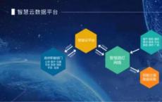 FactSet使用IHS Markit扩展数据生态系统