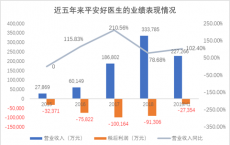 苹果将​​在即将举行的会议上支持患者访问健康数据