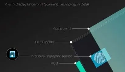 Vivo展示了首款内置指纹识别器的智能手机