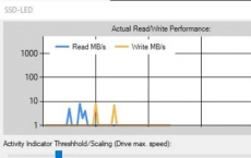 SSD LED驱动器活动指示器和读写速度监视器