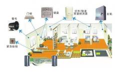 家庭安全系统有多安全