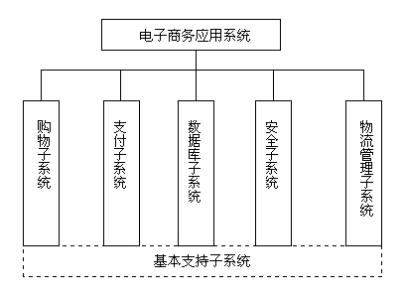 Google提出了一個(gè)可以監(jiān)視用戶(hù)所有在線購(gòu)物的系統(tǒng)