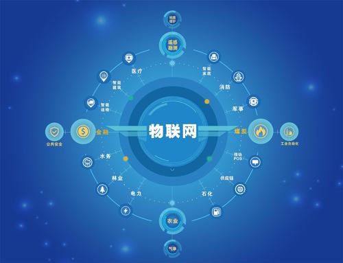 英特尔与三星共建物联网集团