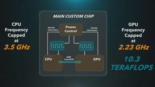 索尼的PS5将基于具有AMD Zen架构的处理器 