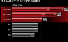 评测Acer E5-552G影音本怎么样以及神舟K650D-A29如何