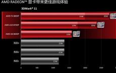 评测Acer E5-552G影音本怎么样以及神舟K650D-A29如何