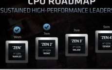 AMD的目标是EPYC处理器能够占到30%的营收 