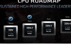 AMD的目标是EPYC处理器能够占到30%的营收