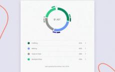 Kickstarter希望创作者在发布前实际考虑他们的预算