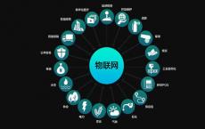 物联网开发与树莓派