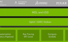 Nvidia RTX虚幻引擎4下射线追踪的新演示 