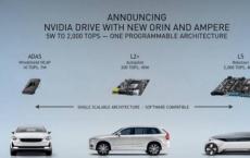 NVIDIA Drive升级到Ampere GPU 以实现更平滑的自动驾驶路线图
