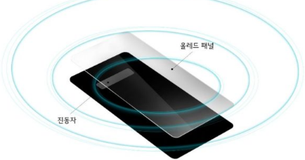 LG G8 ThinQ智能手机的OLED显示屏将用作扬声器 