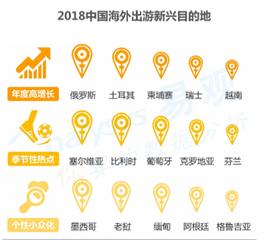 漫游超人2019年出境游报告 数量稳增长 需求个性化