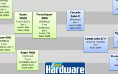 AMD锐龙5000将于2021年第一季度发布