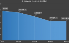 评测315最值得曝光的消费陷阱和华为Mate30 Pro全面超感