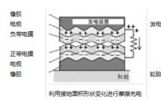 轮胎公司Sumitomo开发了一种在轮胎内发电的方法