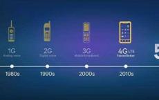 爱立信使用动态频谱共享进行5G数据呼叫