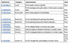 Pixel 4和4 XL的12月更新将改善人脸解锁并修复多个错误