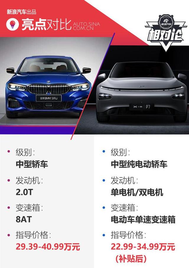 相对论｜让宝马3系和小鹏P7来一场传统豪华与新势力之间的博弈