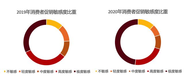 618消费者洞察，灵狐科技揭示2020消费者6大变化