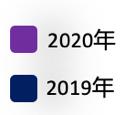 618消费者洞察，灵狐科技揭示2020消费者6大变化