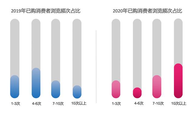 618消费者洞察，灵狐科技揭示2020消费者6大变化