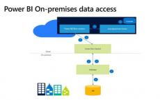 借助其Cloud Application Gateway技术初创公司采用行为