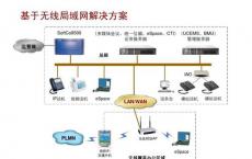 ShoreTel将于今年夏天推出混合UC解决方案进行测试