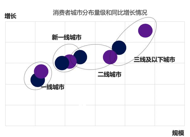 618消费者洞察，灵狐科技揭示2020消费者6大变化