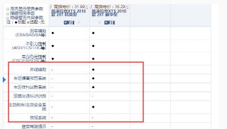 汽车知识科普：凯迪拉克XTS精英型和豪华型配置的差异