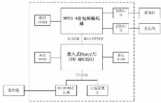 Google允许其用户将其Web服务中生成的数据传输到其他网站 