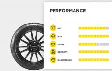 倍耐力推出了新一代的Cinturato P7夏季轮胎 