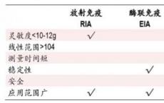 介绍下TRFIA的基本原理是什么